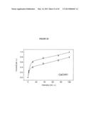 RED-SHIFTED CHANNELRHODOPSINS diagram and image