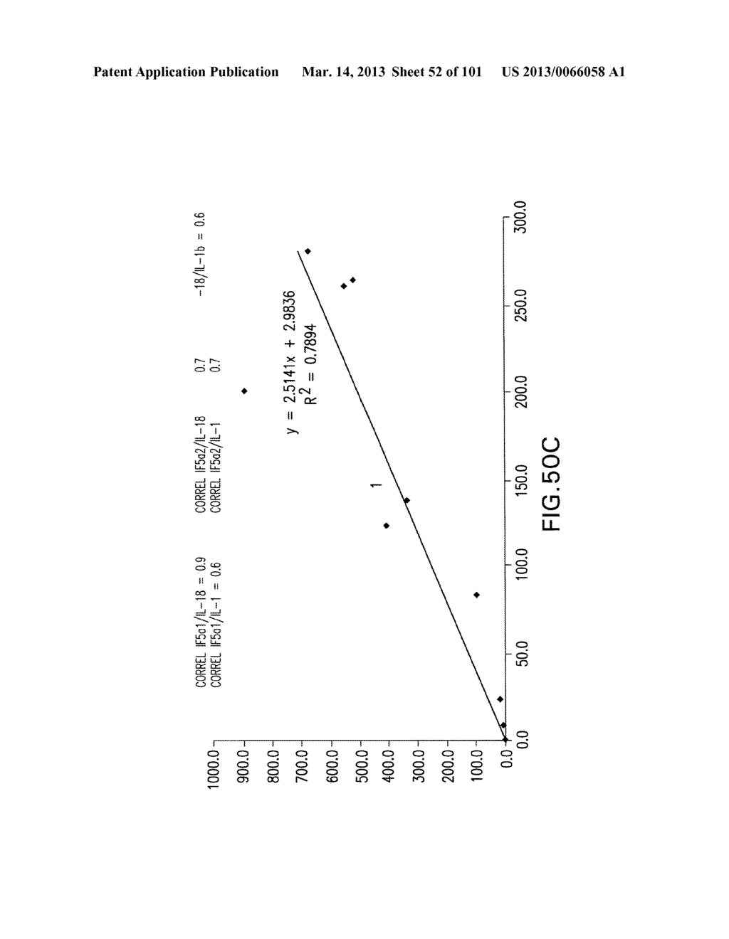 Use of Antisense Oligonucleotides or siRNA to Suppress Expression of     eIF-5A1 - diagram, schematic, and image 53