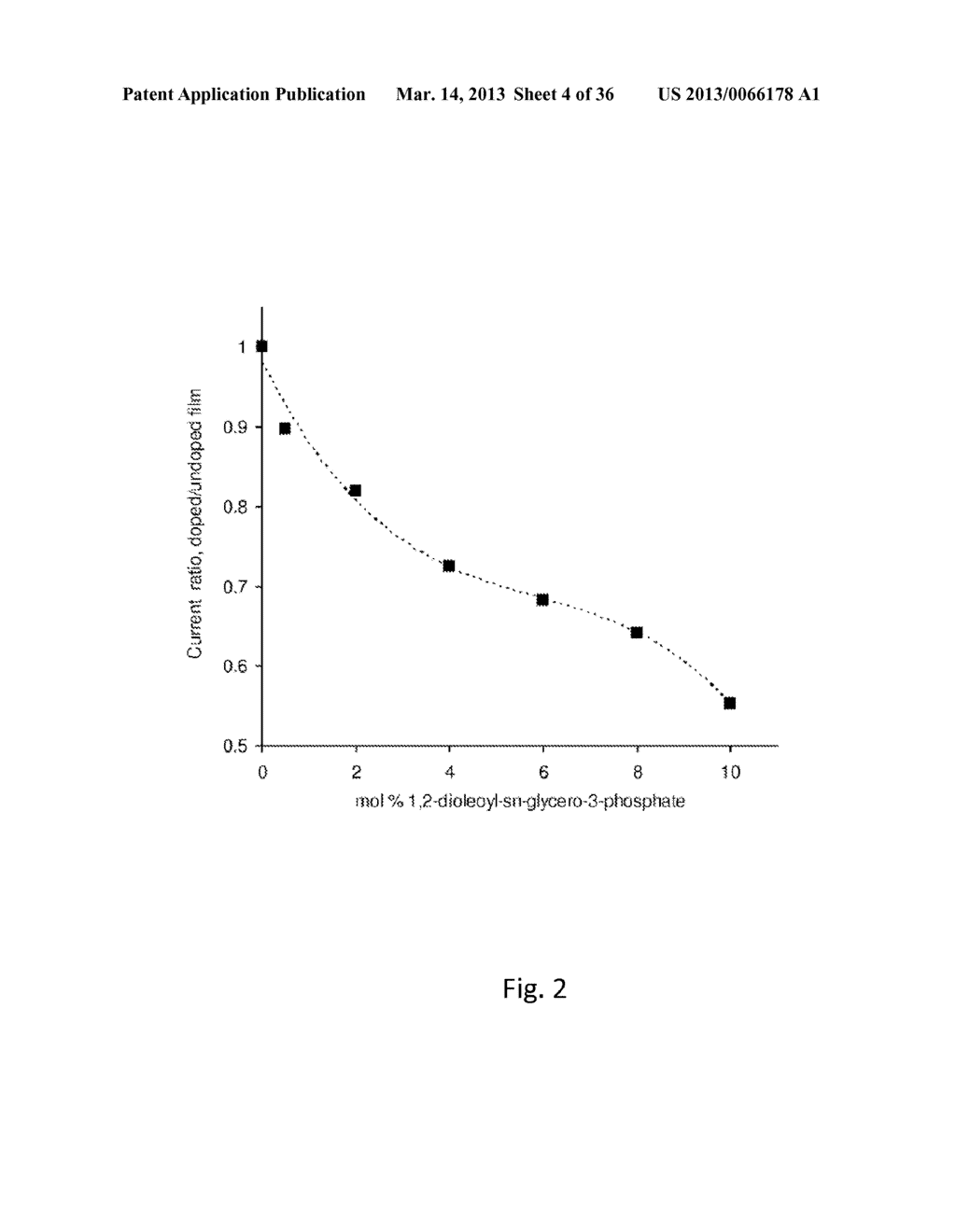 Lyotropic Liquid Crystal Coated Analyte Monitoring Device and Methods of     Use - diagram, schematic, and image 05