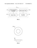 ACTIVE DRY SENSOR MODULE FOR MEASUREMENT OF BIOELECTRICITY diagram and image