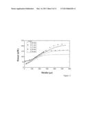 MINIMIZING MECHANICAL TRAUMA DUE TO IMPLANTATION OF A MEDICAL DEVICE diagram and image