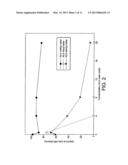 Treatment of Acne Using Derivatives of 5-Aminolevulinic Acid diagram and image