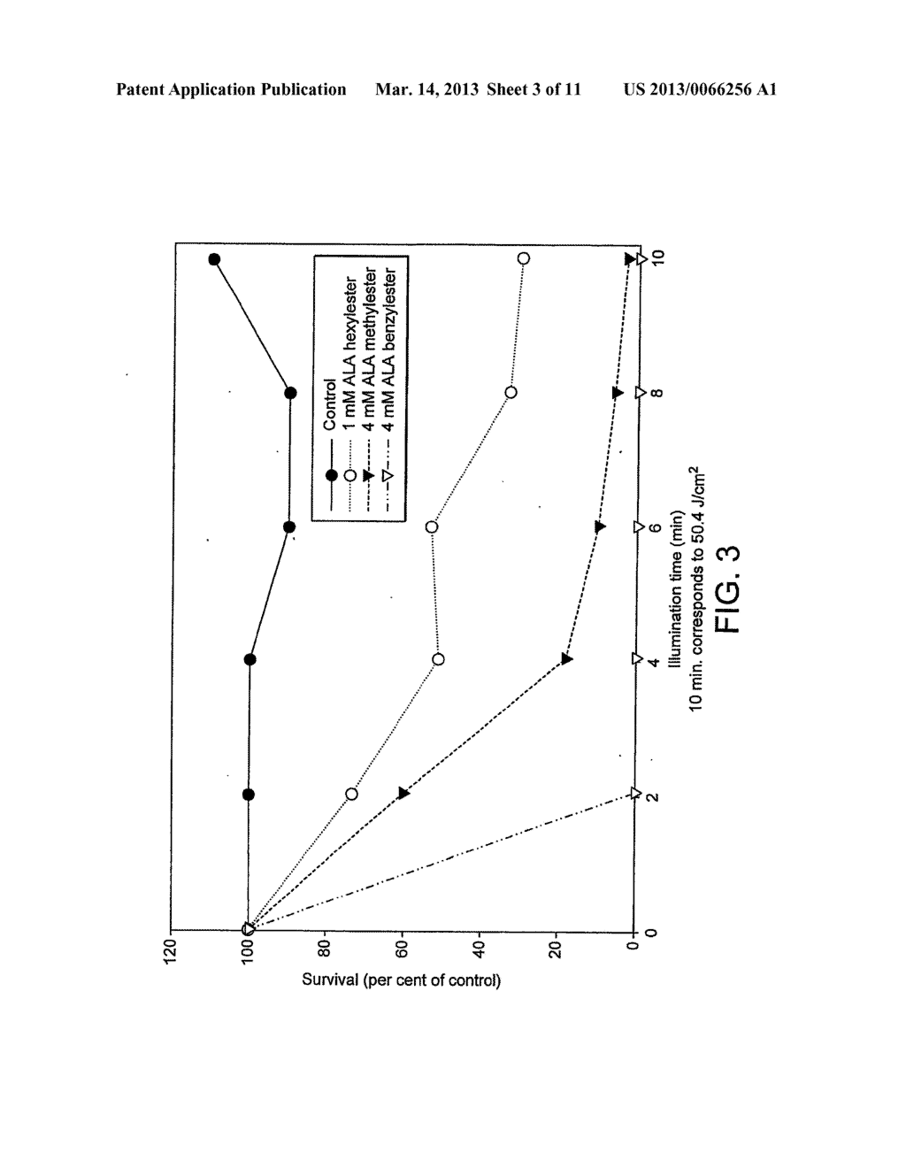 Treatment of Acne Using Derivatives of 5-Aminolevulinic Acid - diagram, schematic, and image 04