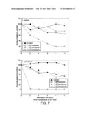 Treatment of Acne Using Derivatives of 5-Aminolevulinic Acid diagram and image