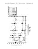 Treatment of Acne Using Derivatives of 5-Aminolevulinic Acid diagram and image