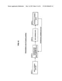 INFORMATION PROCESSING DEVICE, ESTIMATOR GENERATING METHOD AND PROGRAM diagram and image