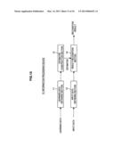 INFORMATION PROCESSING DEVICE, ESTIMATOR GENERATING METHOD AND PROGRAM diagram and image