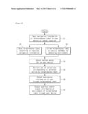 TELEPRESENCE ROBOT, TELEPRESENCE SYSTEM COMPRISING THE SAME AND METHOD FOR     CONTROLLING THE SAME diagram and image