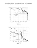 REAL-TIME MONITORING OF ELECTRIC POWER SYSTEM VOLTAGE STABILITY MARGINS diagram and image