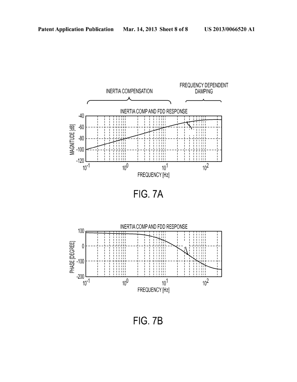 INERTIA COMPENSATION WITH FREQUENCY DEPENDENT DAMPING - diagram, schematic, and image 09