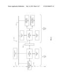 METHOD AND SYSTEM FOR MANAGING POWER CONSUMPTION OF A METER DURING     COMMUNICATION ACTIVITIES diagram and image