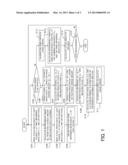 MEASUREMENT APPARATUS AND MEASUREMENT METHOD diagram and image