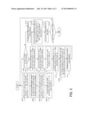 MEASUREMENT APPARATUS AND MEASUREMENT METHOD diagram and image