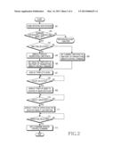 APPARATUS AND METHOD FOR CONTROLLING HOME NETWORK SERVICE IN PORTABLE     TERMINAL diagram and image