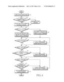 APPARATUS AND METHOD FOR CONTROLLING HOME NETWORK SERVICE IN PORTABLE     TERMINAL diagram and image