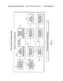 USER CONTEXT BASED DISTRIBUTED SELF SERVICE SYSTEM FOR SERVICE ENHANCED     RESOURCE DELIVERY diagram and image