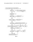 Adapting thresholds diagram and image