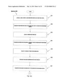 METHOD, SYSTEM AND COMPUTER READABLE MEDIUM FOR FACILITATING A TRANSACTION     BETWEEN A CUSTOMER,  A MERCHANT AND AN ASSOCIATE diagram and image