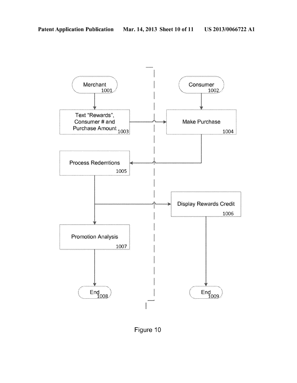 SYSTEM AND METHOD FOR PROVIDING ADVANCED AND REAL TIME MOBILE MARKETING     VIA SMS - diagram, schematic, and image 11