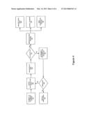 SYSTEM AND METHOD FOR TRANSFERRING A LINE OF CREDIT BALANCE TO A CASH     ACCOUNT diagram and image