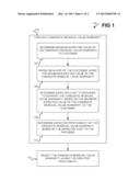 Residual Value Warranty diagram and image