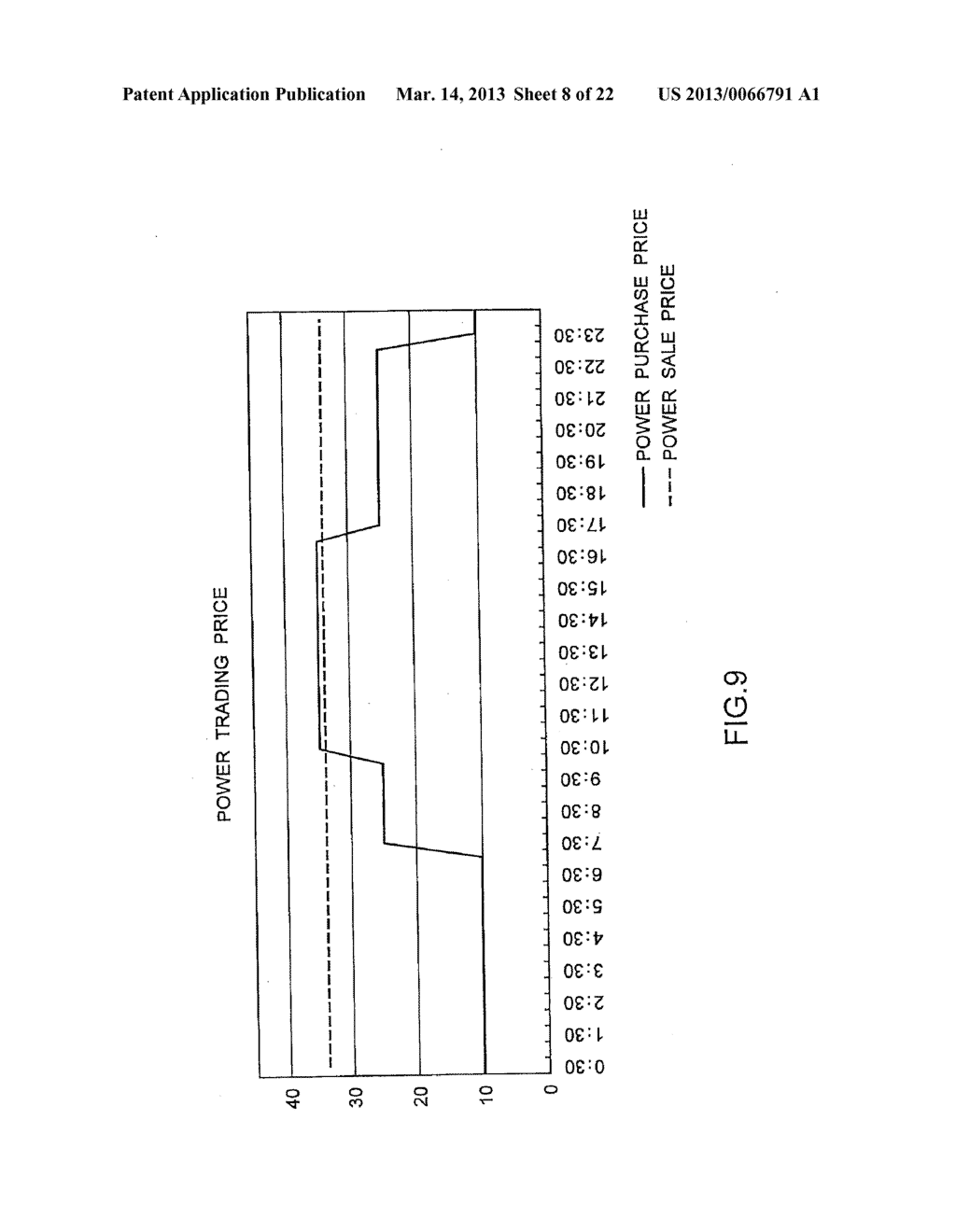 DEVICE AND METHOD FOR DETERMINING STORAGE BATTERY RENTAL CAPACITY - diagram, schematic, and image 09