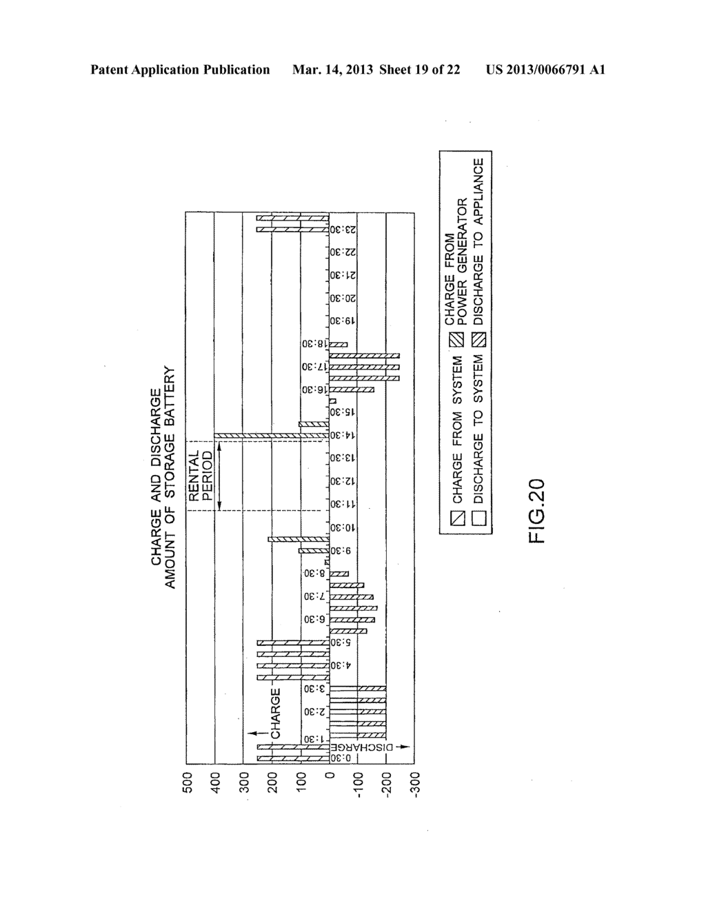 DEVICE AND METHOD FOR DETERMINING STORAGE BATTERY RENTAL CAPACITY - diagram, schematic, and image 20