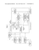 INFORMATION PROCESSING APPARATUS, INFORMATION PROCESSING METHOD AND     PROGRAM diagram and image