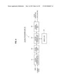 INFORMATION PROCESSING APPARATUS, INFORMATION PROCESSING METHOD AND     PROGRAM diagram and image