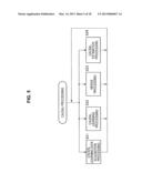 INFORMATION PROCESSING APPARATUS, INFORMATION PROCESSING METHOD AND     PROGRAM diagram and image