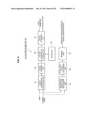 INFORMATION PROCESSING APPARATUS, INFORMATION PROCESSING METHOD AND     PROGRAM diagram and image