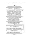 INFORMATION PROCESSING APPARATUS, INFORMATION PROCESSING METHOD AND     PROGRAM diagram and image