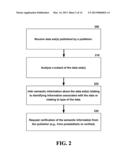 SEMANTICS UPDATE AND ADAPTIVE INTERFACES IN CONNECTION WITH INFORMATION AS     A SERVICE diagram and image