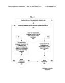 RECOVERING STATEFUL READ-ONLY DATABASE SESSIONS diagram and image