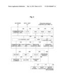 INFORMATION MANAGING METHOD, INFORMATION SEARCHING METHOD AND DATA     DISPLAYING METHOD diagram and image