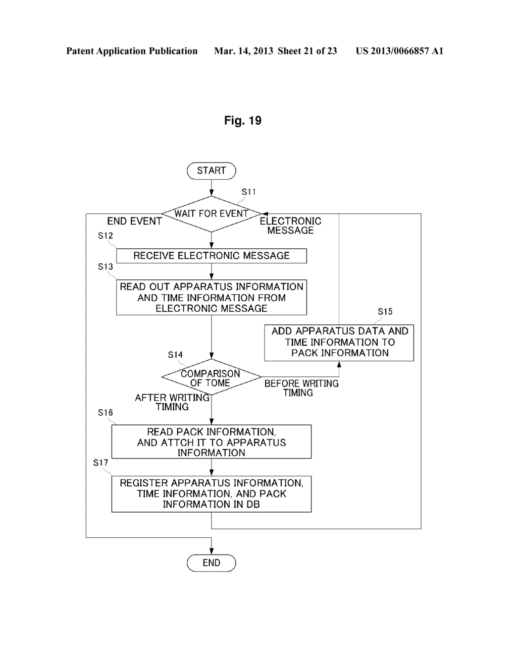 INFORMATION MANAGING METHOD, INFORMATION SEARCHING METHOD AND DATA     DISPLAYING METHOD - diagram, schematic, and image 22