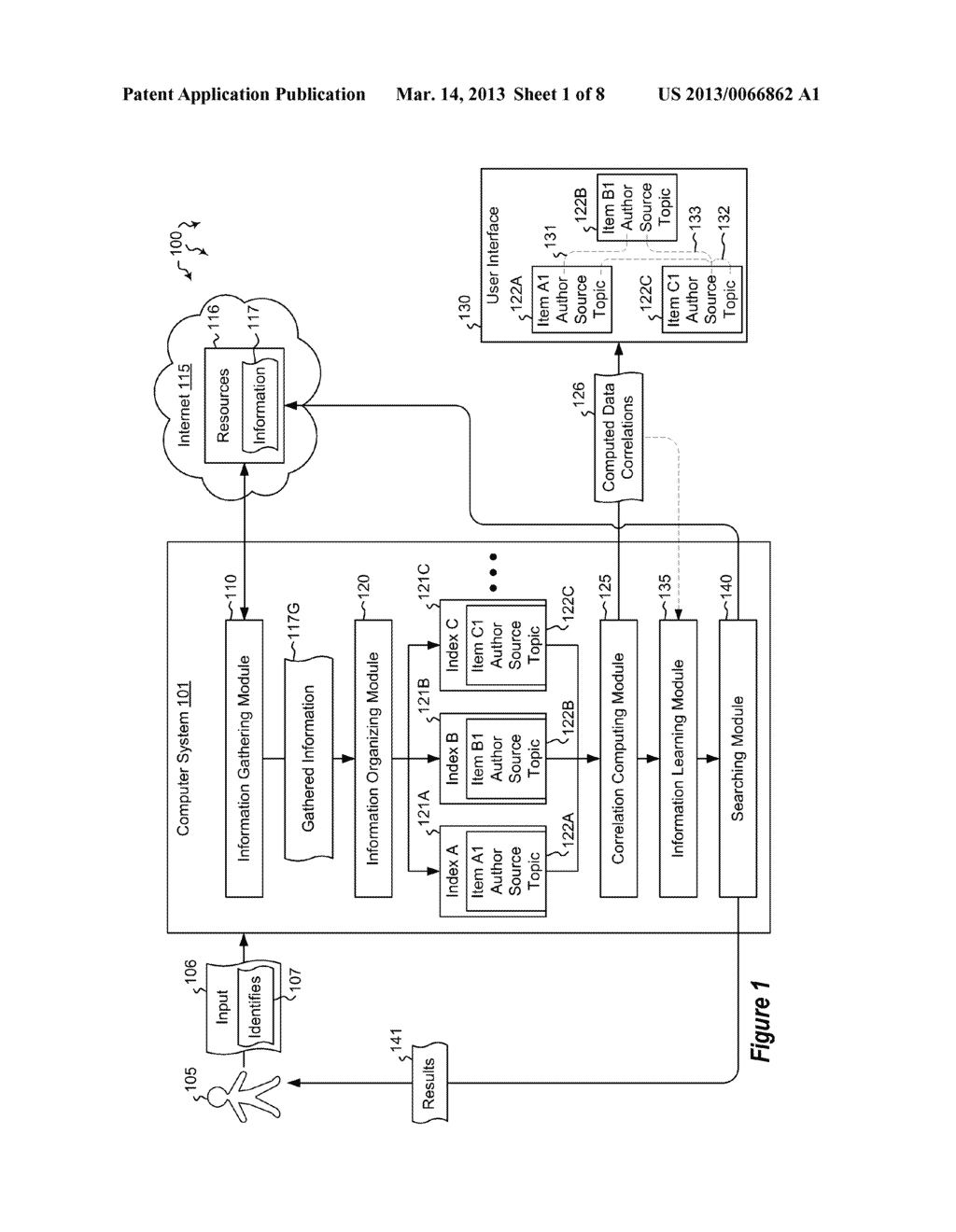 MULTI-FACTOR CORRELATION OF INTERNET CONTENT RESOURCES - diagram, schematic, and image 02