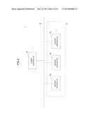 DATA MANAGEMENT APPARATUS AND SYSTEM diagram and image