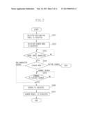 INFORMATION PROCESSING APPARATUS, INFORMATION PROCESSING METHOD, AND     PROGRAM diagram and image