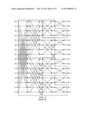 CONSTANT GEOMETRY SPLIT RADIX FFT diagram and image