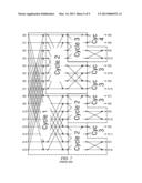 CONSTANT GEOMETRY SPLIT RADIX FFT diagram and image