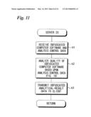 COMPUTER SOFTWARE ANALYSIS SYSTEM, CLIENT COMPUTER, METHOD OF CONTROLLING     OPERATION OF SAME AND OPERATION PROGRAM THEREFOR diagram and image