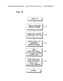 COMPUTER SOFTWARE ANALYSIS SYSTEM, CLIENT COMPUTER, METHOD OF CONTROLLING     OPERATION OF SAME AND OPERATION PROGRAM THEREFOR diagram and image