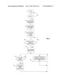 System and Method for Secured Host-slave Communication diagram and image