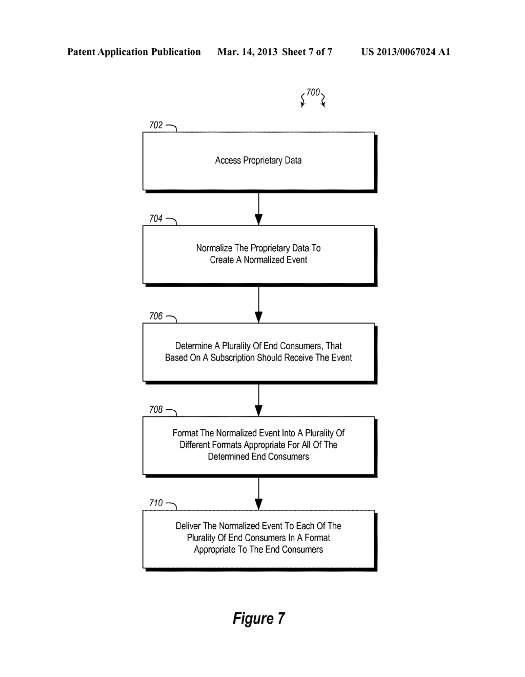 DISTRIBUTING MULTI-SOURCE PUSH NOTIFICATIONS TO MULTIPLE TARGETS - diagram, schematic, and image 08