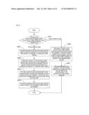 Method, device and mobile broadcast business management system for     transmitting data information diagram and image