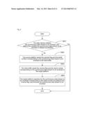 Method, device and mobile broadcast business management system for     transmitting data information diagram and image