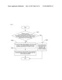 Method, device and mobile broadcast business management system for     transmitting data information diagram and image