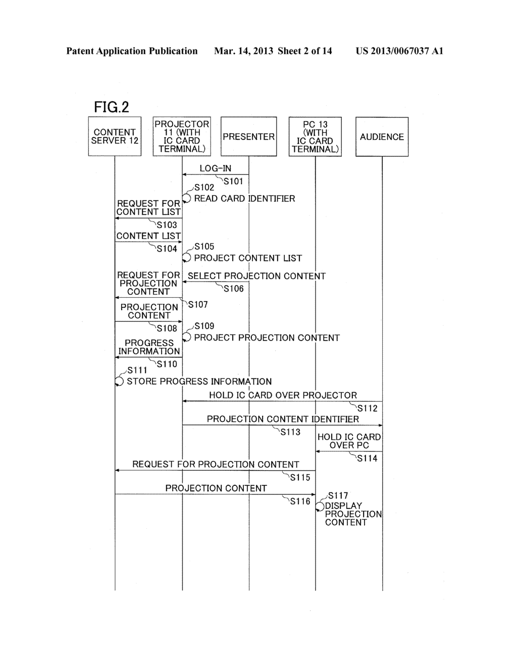 NETWORKED DATA PROJECTING SYSTEM, PROJECTOR, AND CONTENT PROJECTING METHOD - diagram, schematic, and image 03