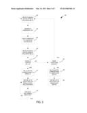 MANAGING NETWORK INTERACTION FOR DEVICES diagram and image